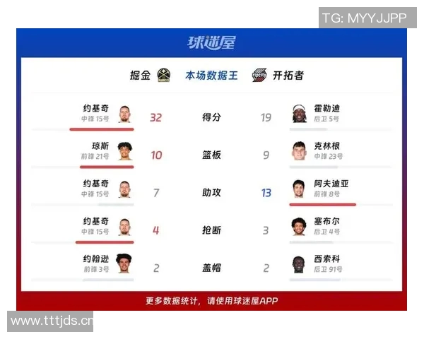 周日301场开拓者对战掘金比赛前瞻与胜负预测分析 周日301场开拓者对战掘金比赛前瞻与胜负预测分析